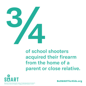 Stats about school shootings from BeSmartforkids.org